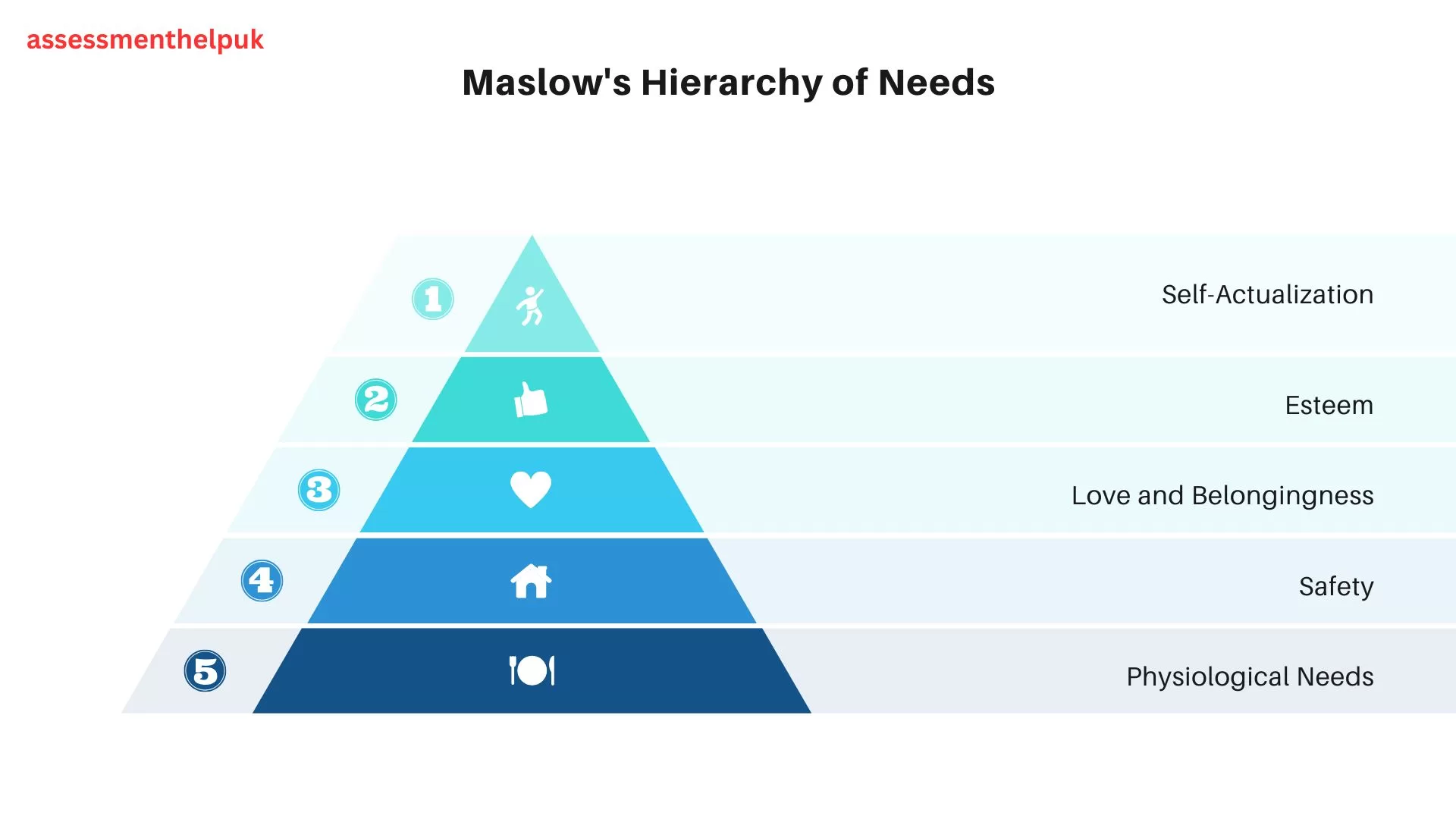 Understanding Maslow’s Hierarchy of Needs: The Psychology Behind Human Motivation